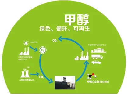 調(diào)甲醇汽油有什么添加劑