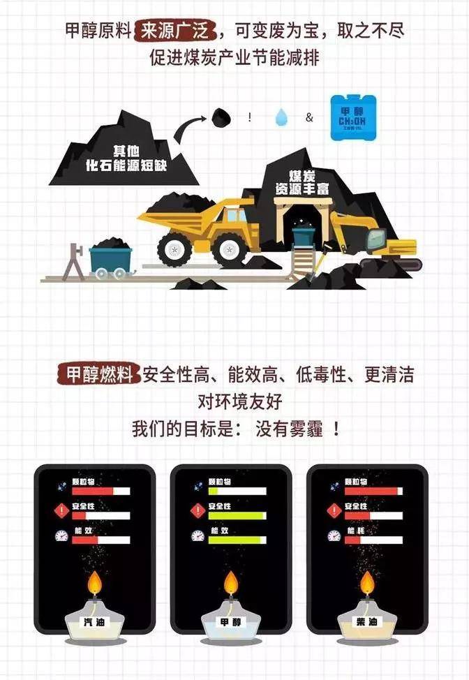 如何配置甲醇汽油